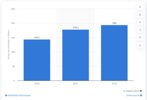 App Downloads 2018-19